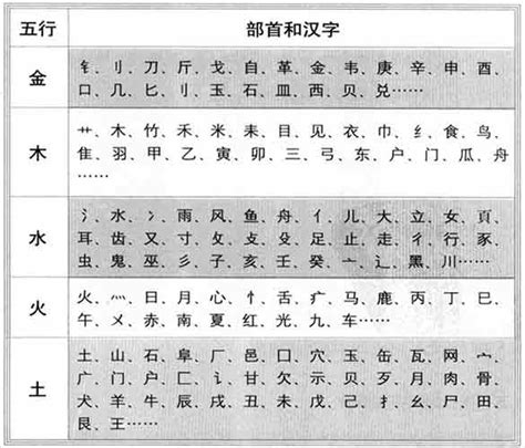 字五行屬性|汉字五行查询